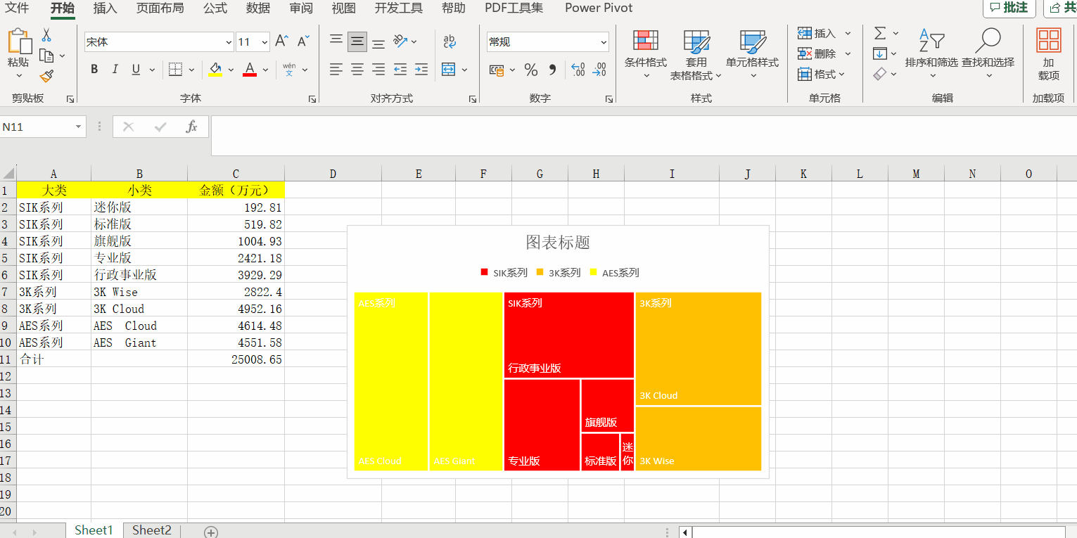 Excel中的樹狀圖有什么用處？如何制作？步驟來了！