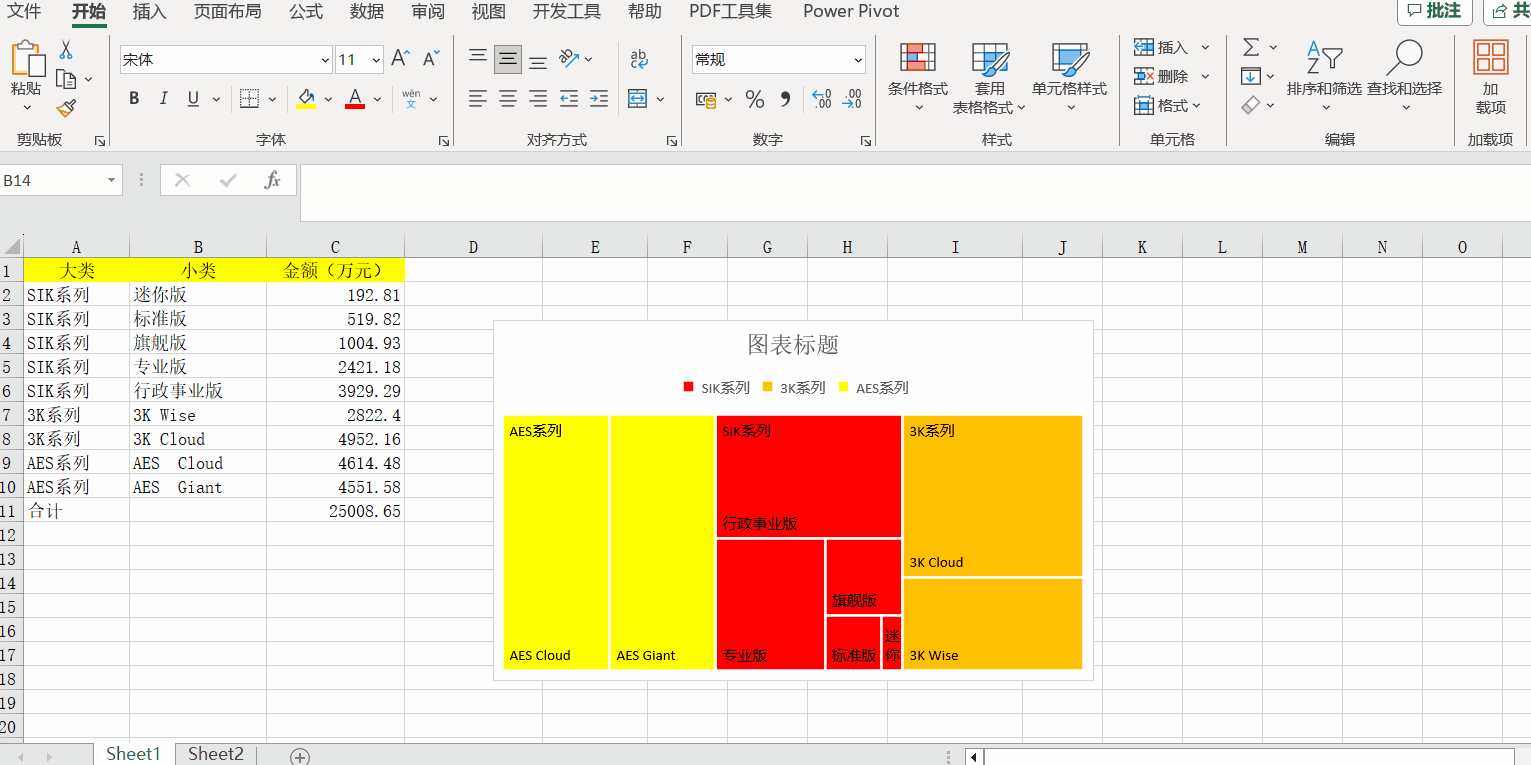 Excel中的樹狀圖有什么用處？如何制作？步驟來了！