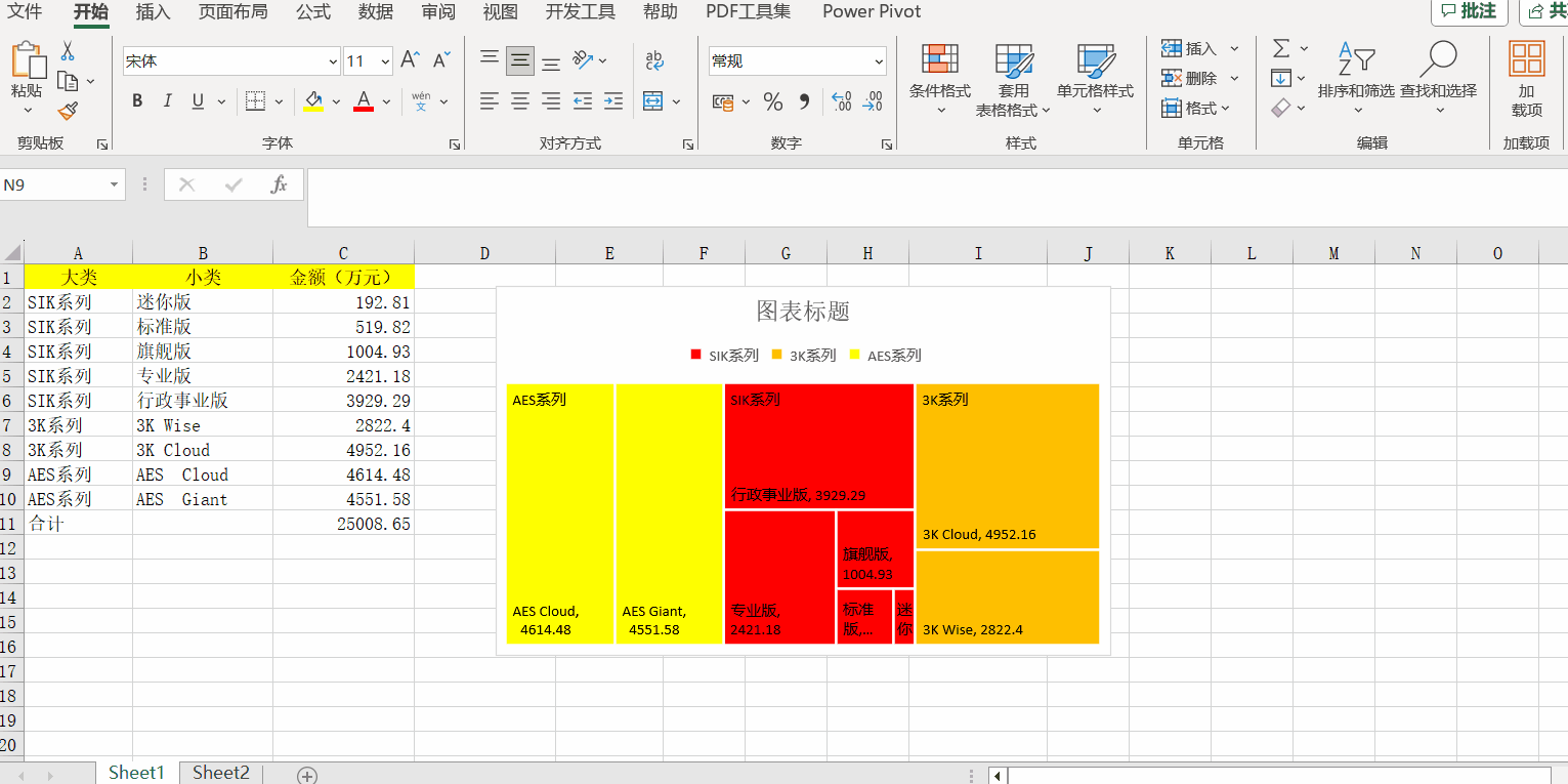 Excel中的樹狀圖有什么用處？如何制作？步驟來了！