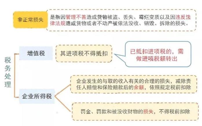 公司注銷前五大稅務問題