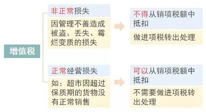 公司注銷前五大稅務問題