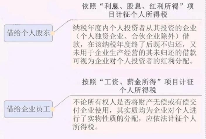 公司注銷前五大稅務問題