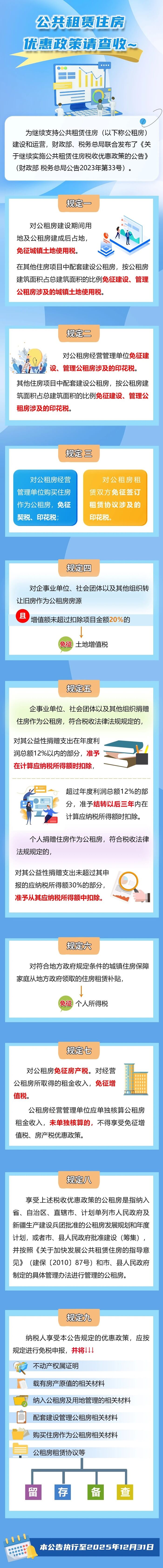 公共租賃住房最新優惠政策