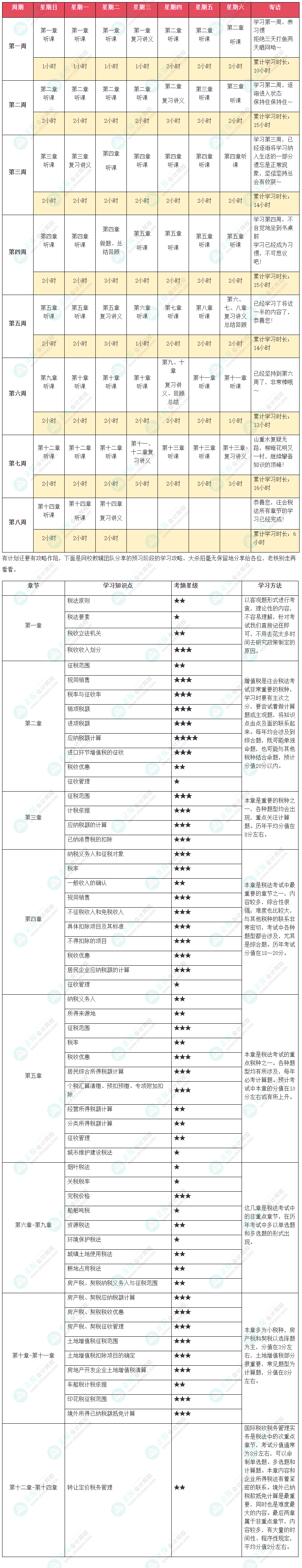 2024年注會《稅法》預習計劃表