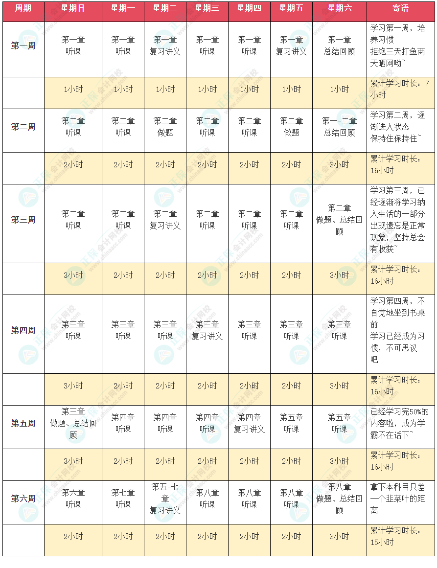 2024年注會《公司戰略與風險管理》預習計劃表