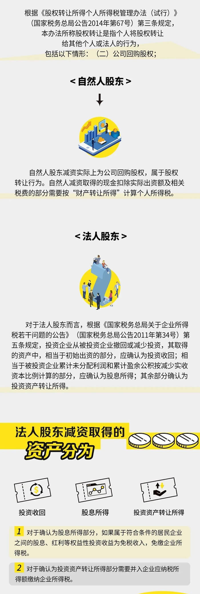 公司減資所得稅應如何處理呢？