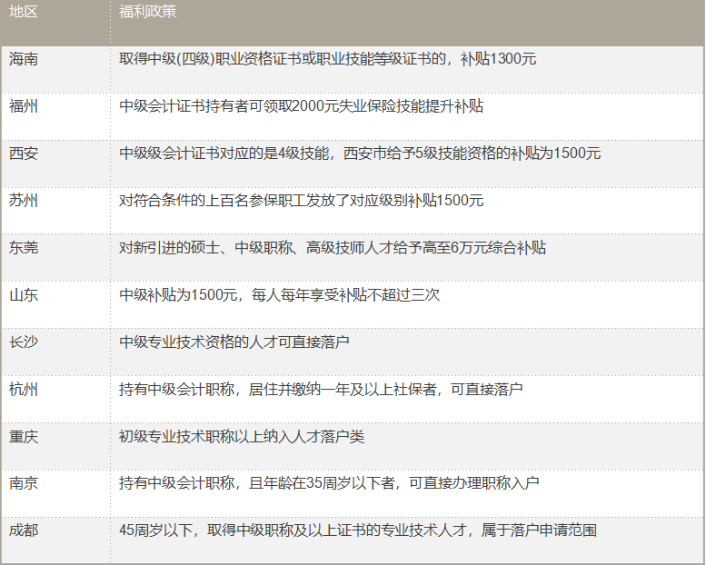 持有中級會計職稱證書，有哪些好處呢？