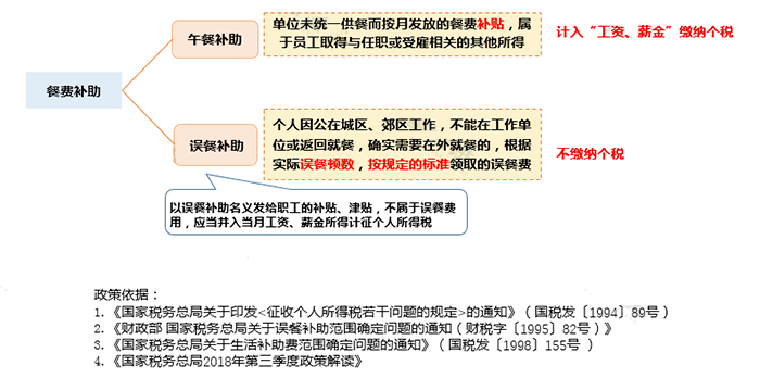 只差一個字，繳稅卻大不相同！