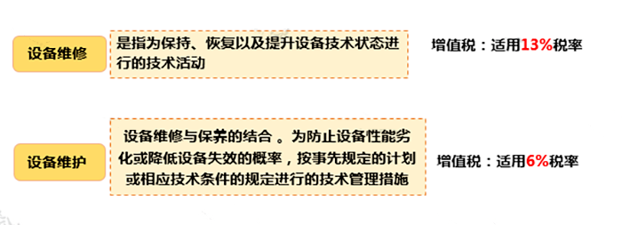 只差一個字，繳稅卻大不相同！