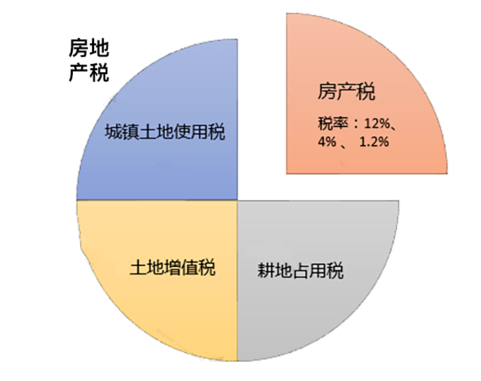 只差一個字，繳稅卻大不相同！