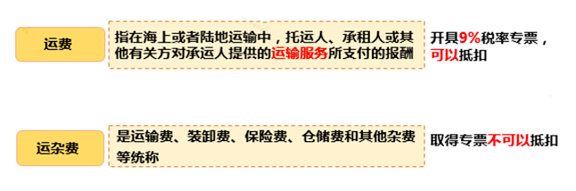 只差一個字，繳稅卻大不相同！