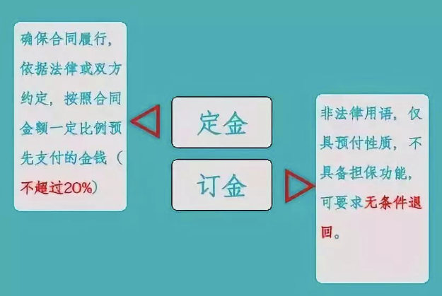 只差一個字，繳稅卻大不相同！