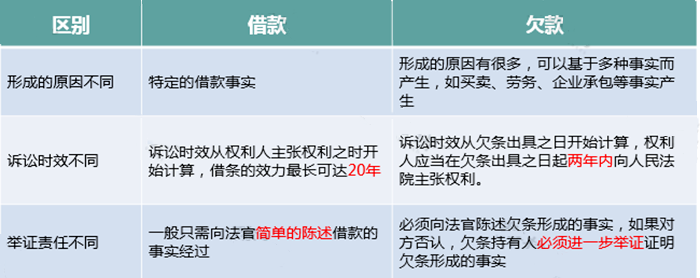 只差一個字，繳稅卻大不相同！