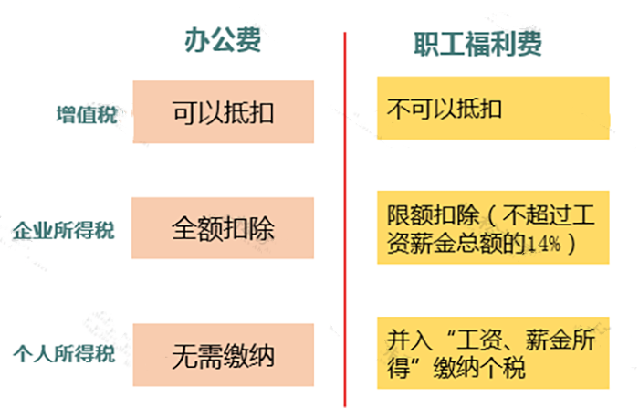 不要想當然！8種容易犯的錯誤印象！
