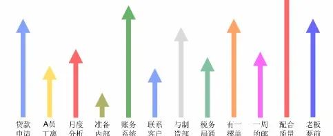 一位優秀的財務經理，日常是如何工作的？