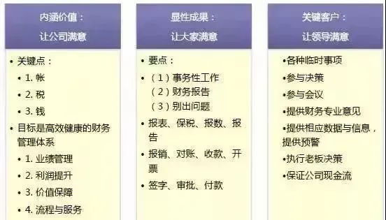 一位優秀的財務經理，日常是如何工作的？