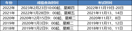 中稅協通知&2023稅務師考試后續安排！