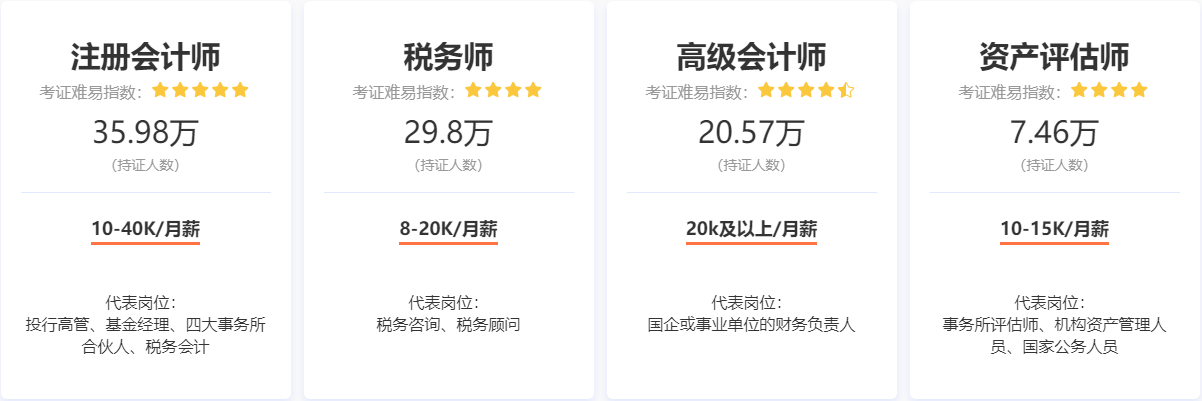 2023中級會計(jì)考后別放松 這些事項(xiàng)還需重點(diǎn)關(guān)注