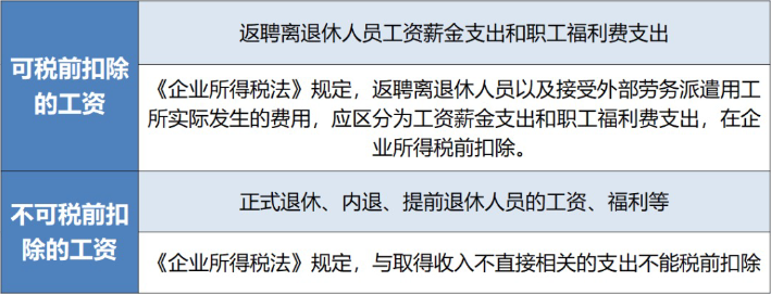 退休返聘人員工資屬于工資總額？在企業所得稅稅前扣除嗎？