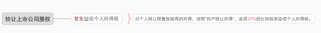 個人股權轉讓，要交哪些稅？