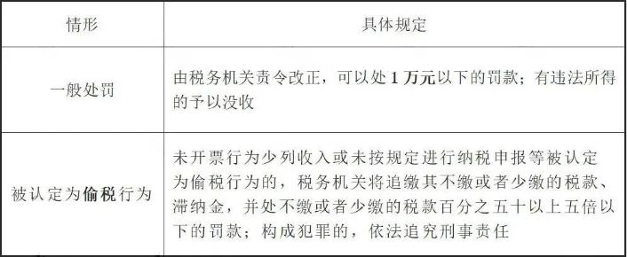 未開票收入可以不申報嗎？