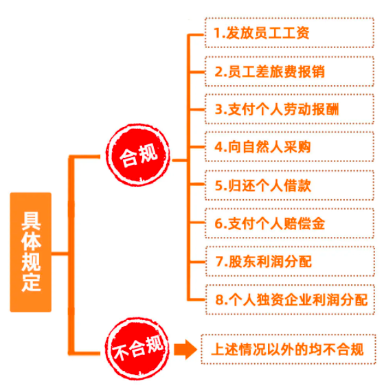 個人墊資再報銷，這3個事項，一定要注意！