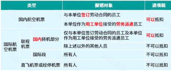 費(fèi)用發(fā)票報(bào)銷，這5大風(fēng)險(xiǎn)要規(guī)避！