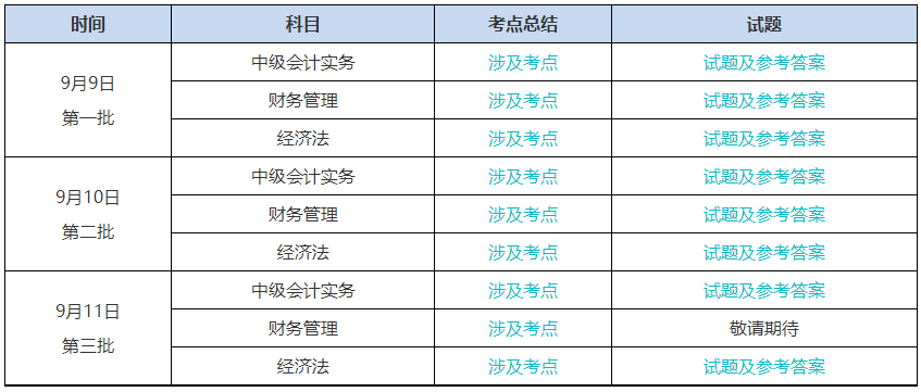 提高警惕！2023中級會計考試結束后 改分補救是騙局！