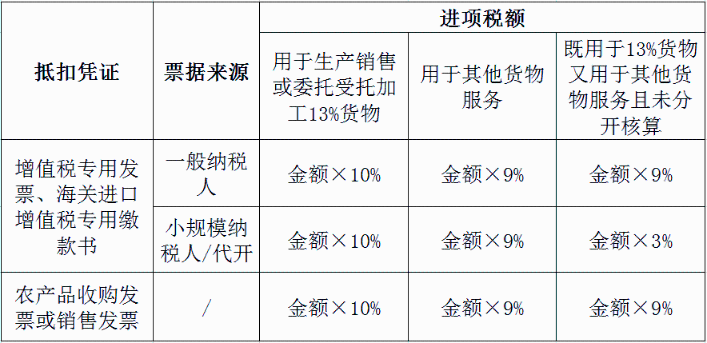 收到這種發票后，千萬別傻傻的直接抵扣！