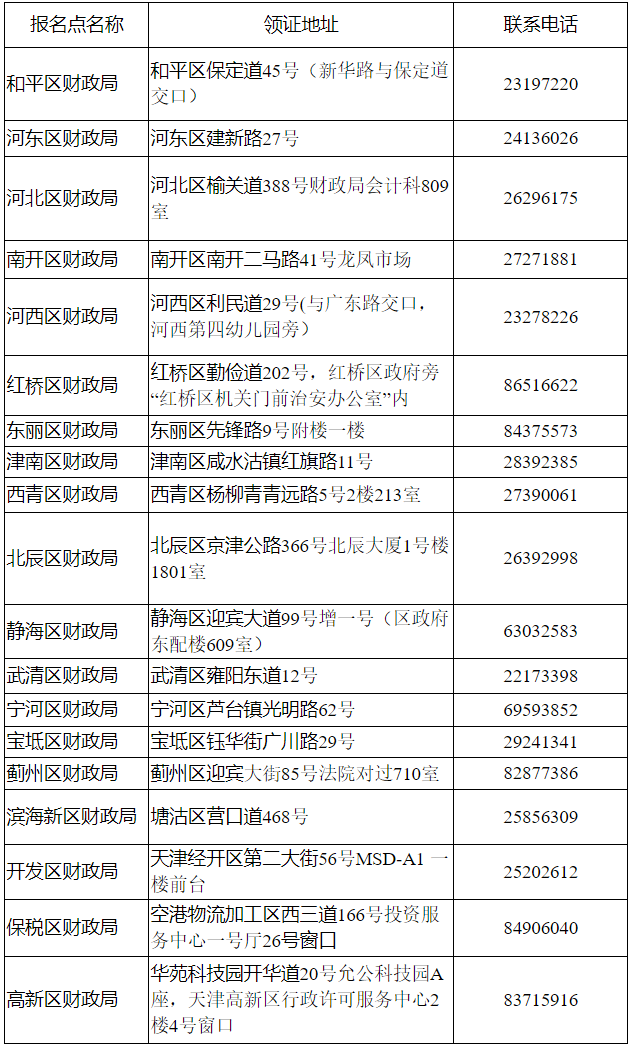 9月25日起開始發放初級證書！