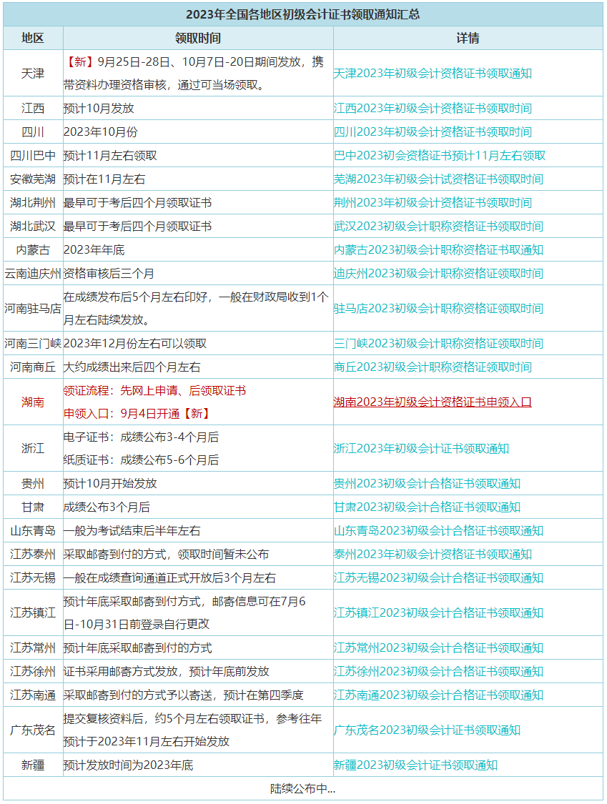 9月25日起開始發放初級證書！