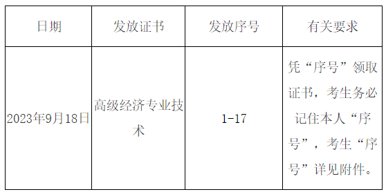 亳州2023高級經濟師合格證明發放時間