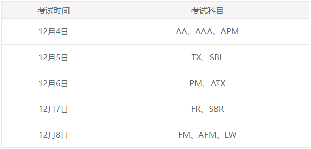 9月ACCA考試什么時候查分？怎么查？