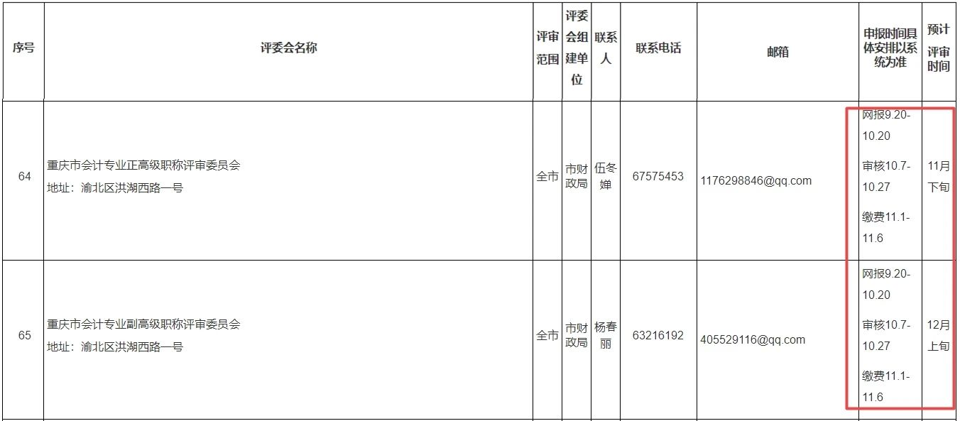 2023年高會評審新通知！9月20日開始！