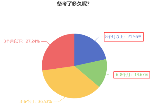2024中級(jí)會(huì)計(jì)預(yù)習(xí)階段做好這四步 贏在起跑線(xiàn)！