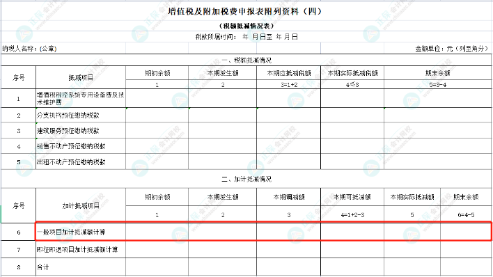 先進制造業企業增值稅加計抵減政策詳解！