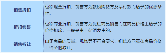 銷(xiāo)售折扣、折扣銷(xiāo)售、銷(xiāo)售折讓定義