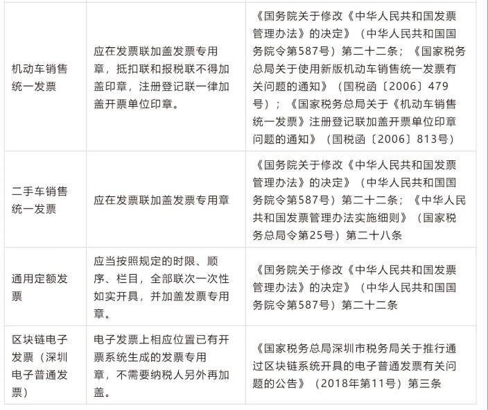 明確！2023年發票蓋章新規！