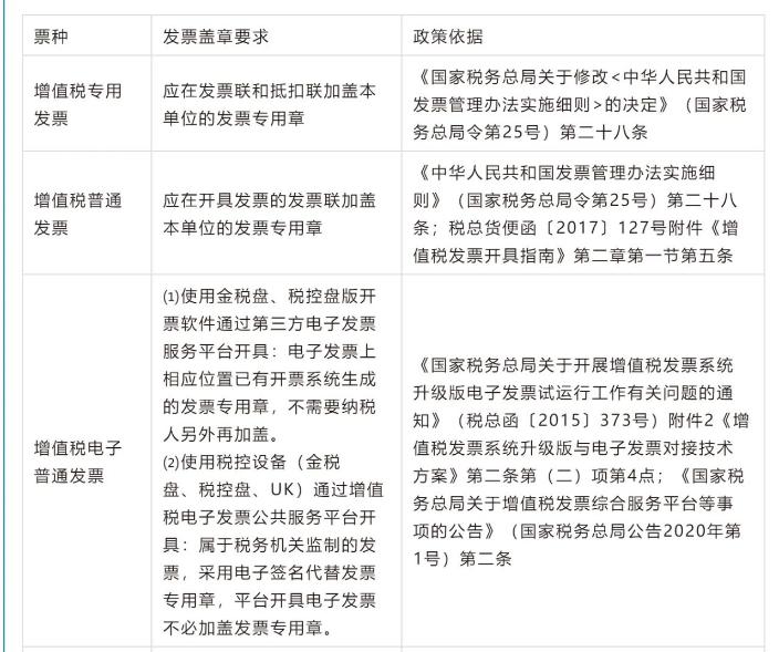 明確！2023年發票蓋章新規！
