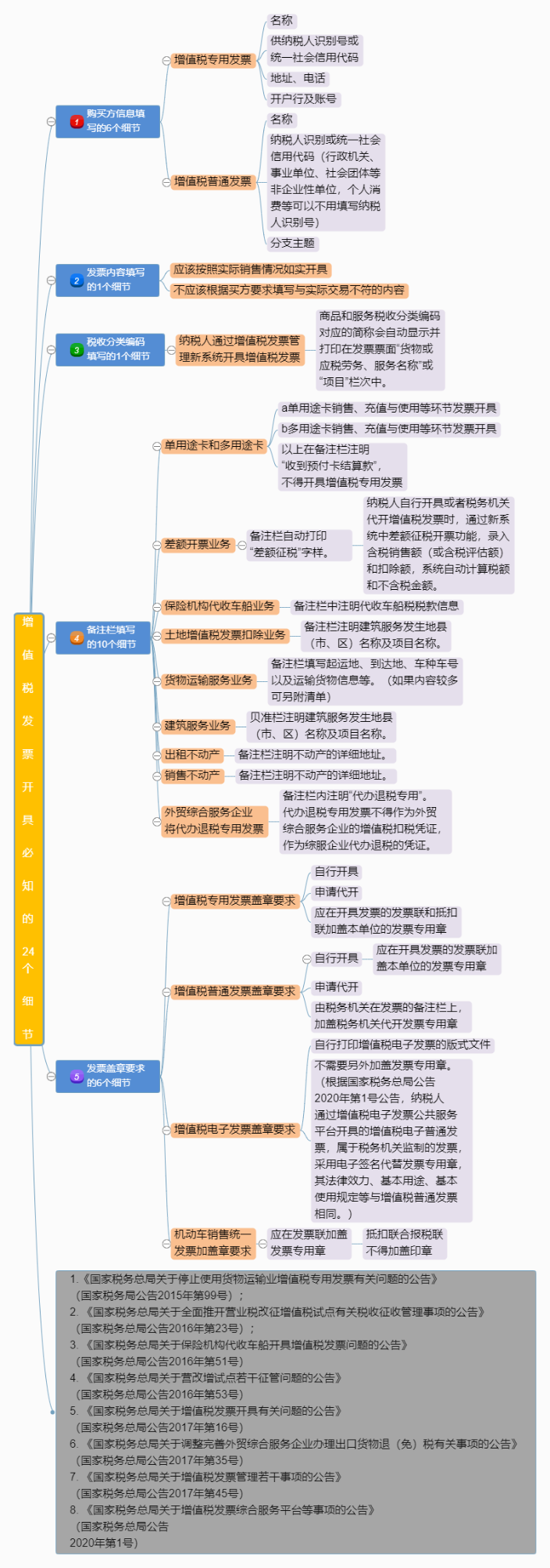 明確！2023年發票蓋章新規！