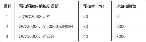 兼職員工發放工資，要發票還是做工資表？