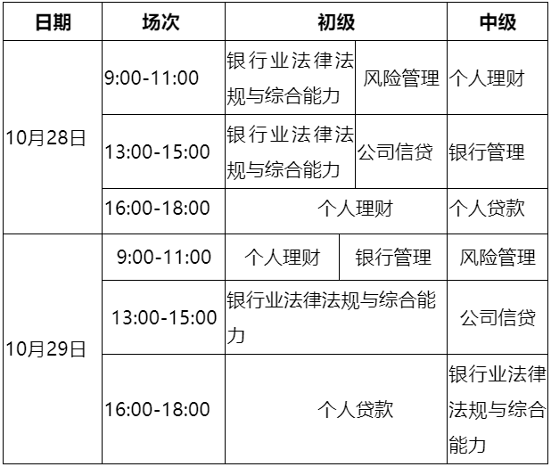 10月銀行從業(yè)考試報名即將截止！錯過等一年！