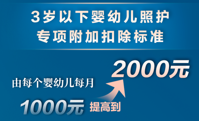 個稅，降了！年收入10萬以下個人基本不繳納個稅