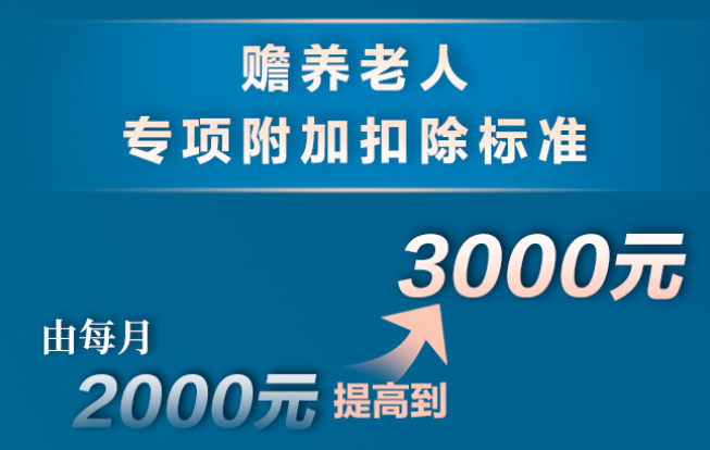 個稅，降了！年收入10萬以下個人基本不繳納個稅