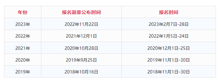 2024年初級報名簡章即將公布？這些考生禁止報考！