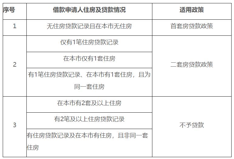 新?lián)Q了工作公積金斷繳，影響賬戶余額提取嗎？