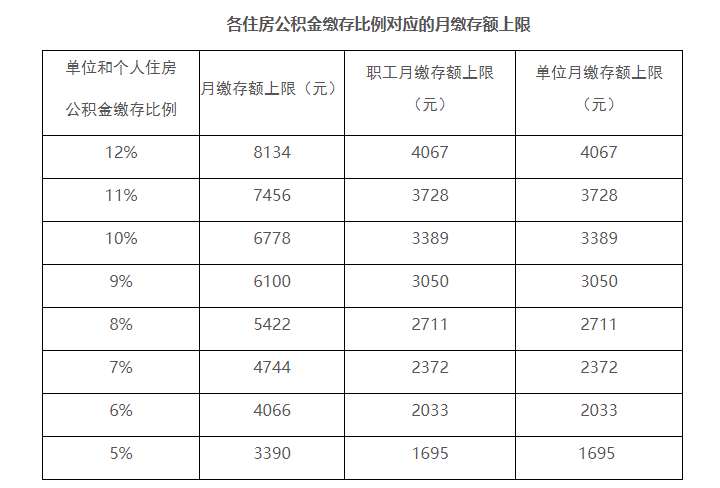 新?lián)Q了工作公積金斷繳，影響賬戶余額提取嗎？