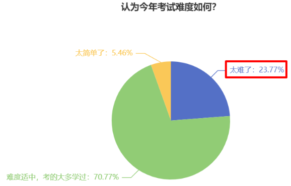 中級(jí)會(huì)計(jì)考試難度如何？2024年新考季中級(jí)會(huì)計(jì)考生該如何備考？