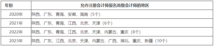 高會報名人數(shù)逐年上漲！2024年會更多嗎？
