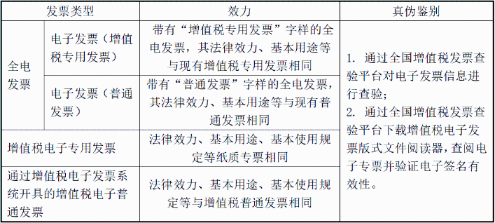 電子發票沒有章，被客戶退回！老會計這樣解決，太太太機智了！